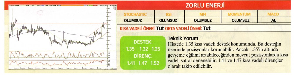 22 hisselik teknik analiz