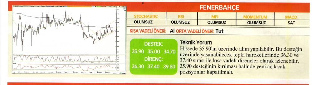 22 hisselik teknik analiz