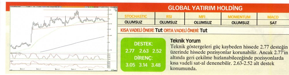 22 hisselik teknik analiz