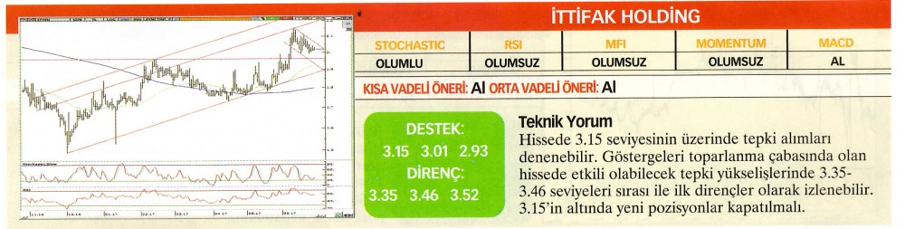 22 hisselik teknik analiz