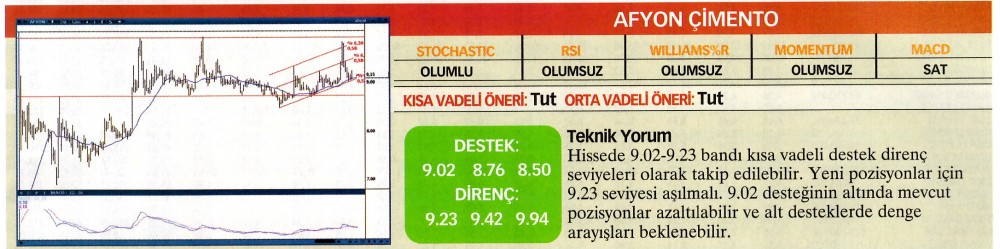 22 hisselik teknik analiz