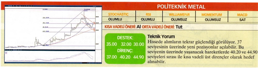 22 hisselik teknik analiz