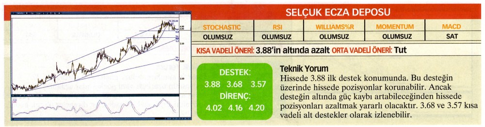 22 hisselik teknik analiz