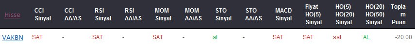 SAT sinyali veren hisseler 31-07-2017
