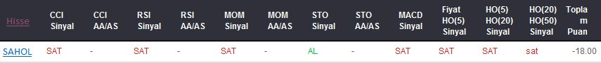 SAT sinyali veren hisseler 31-07-2017