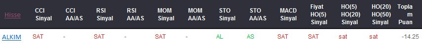 SAT sinyali veren hisseler 31-07-2017