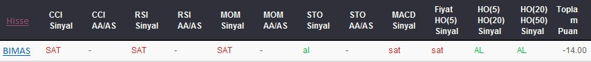 SAT sinyali veren hisseler 31-07-2017