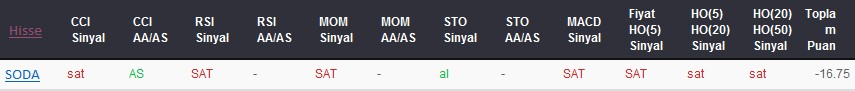 SAT sinyali veren hisseler 01-08-2017