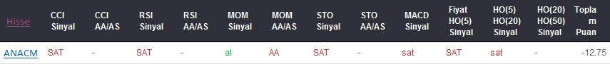 SAT sinyali veren hisseler 01-08-2017