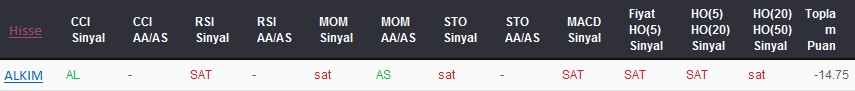 SAT sinyali veren hisseler 10-08-2017