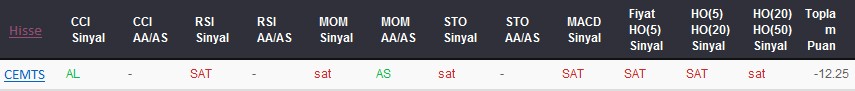 SAT sinyali veren hisseler 10-08-2017