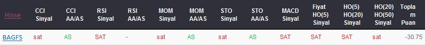 SAT sinyali veren hisseler 10-08-2017