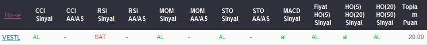 AL sinyali veren hisseler 10-08-2017