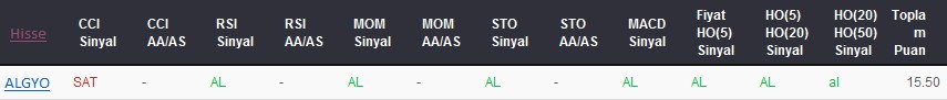 AL sinyali veren hisseler 10-08-2017