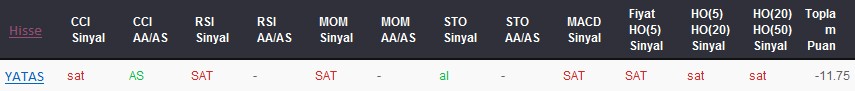 SAT sinyali veren hisseler 11-08-2017