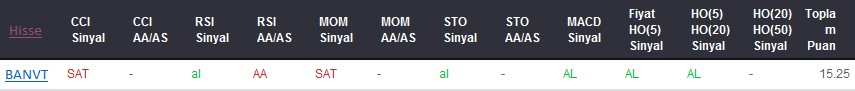 AL sinyali veren hisseler 11-08-2017