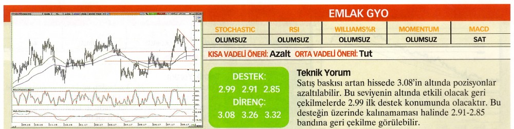 22 hisselik teknik analiz