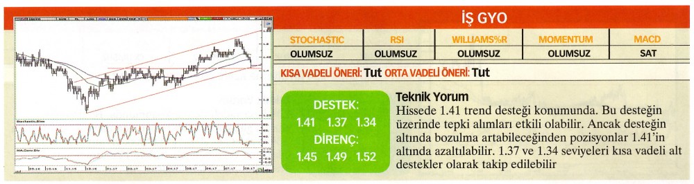 22 hisselik teknik analiz