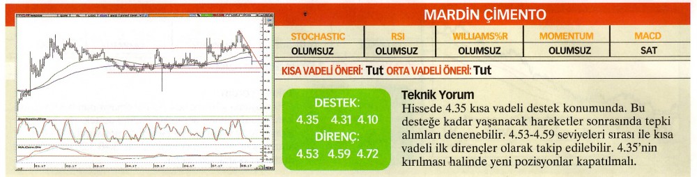 22 hisselik teknik analiz