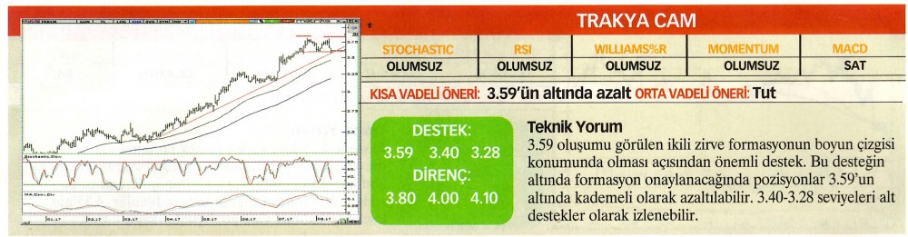 22 hisselik teknik analiz