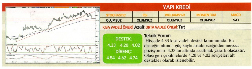 22 hisselik teknik analiz