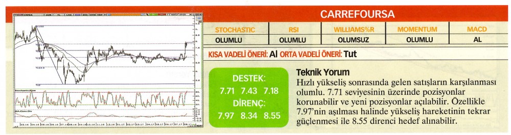 22 hisselik teknik analiz