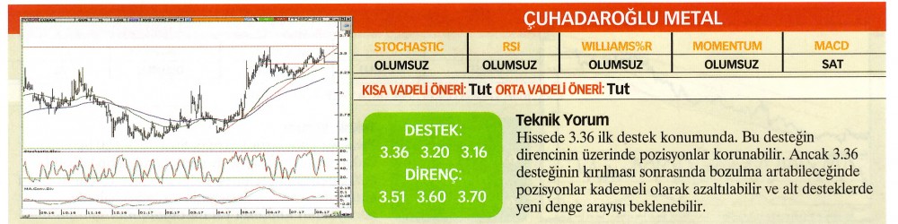 22 hisselik teknik analiz