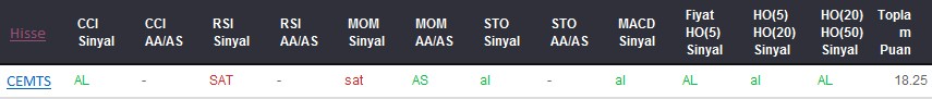 AL sinyali veren hisseler 14-08-2017