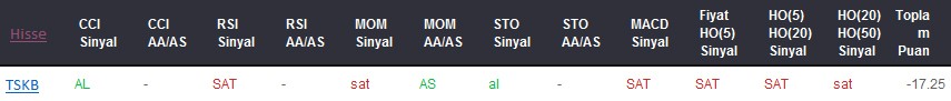 SAT sinyali veren hisseler 15-08-2017