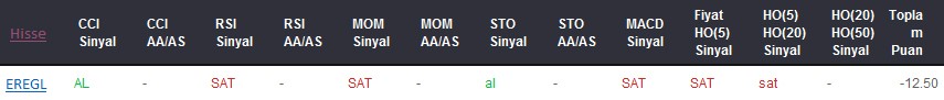 SAT sinyali veren hisseler 15-08-2017