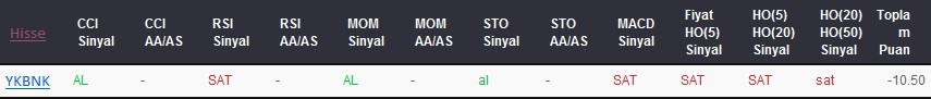 SAT sinyali veren hisseler 15-08-2017