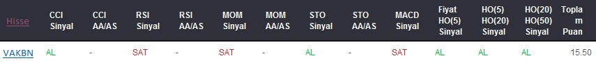 AL sinyali veren hisseler 15-08-2017