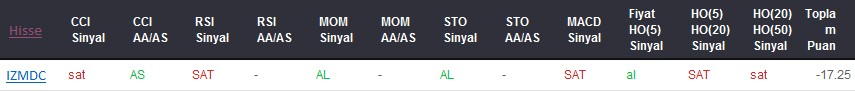 SAT sinyali veren hisseler 17-08-2017