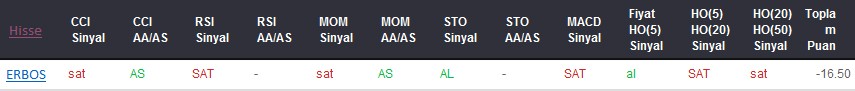 SAT sinyali veren hisseler 17-08-2017