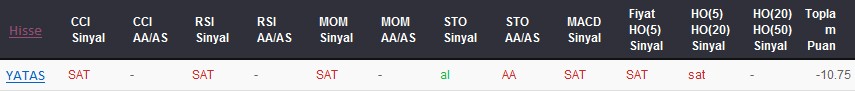 SAT sinyali veren hisseler 17-08-2017