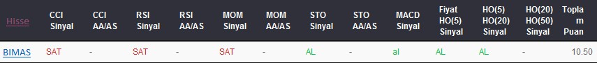 AL sinyali veren hisseler 17-08-2017