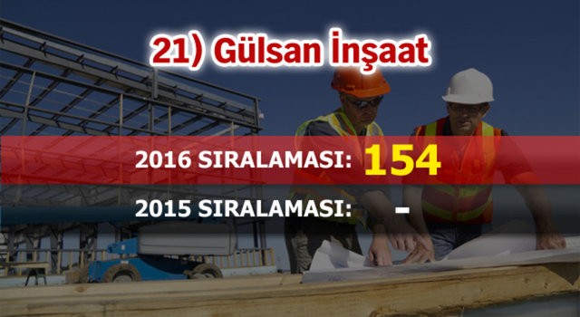 Dünyanın en büyük 250 müteahhitlik şirketi listesine 46 Türk firması girdi