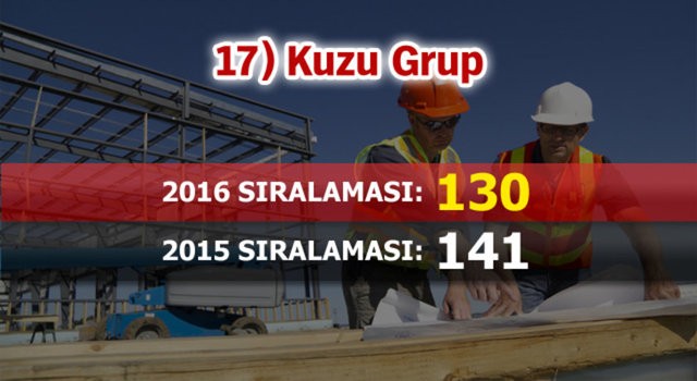 Dünyanın en büyük 250 müteahhitlik şirketi listesine 46 Türk firması girdi