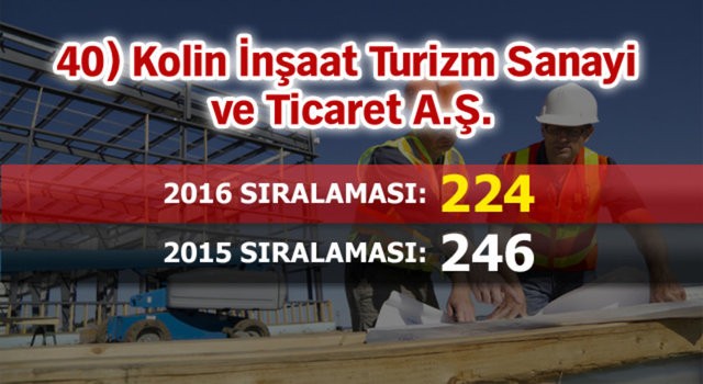 Dünyanın en büyük 250 müteahhitlik şirketi listesine 46 Türk firması girdi