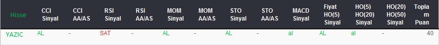 AL sinyali veren hisseler 18-08-2017