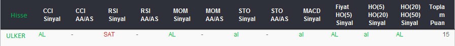 AL sinyali veren hisseler 18-08-2017