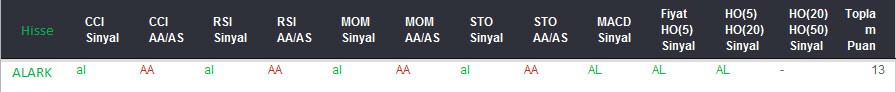 AL sinyali veren hisseler 18-08-2017