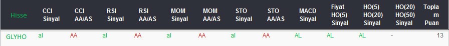 AL sinyali veren hisseler 18-08-2017