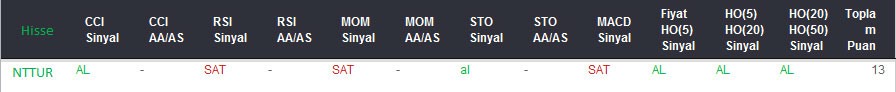 AL sinyali veren hisseler 18-08-2017