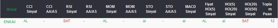 AL sinyali veren hisseler 18-08-2017