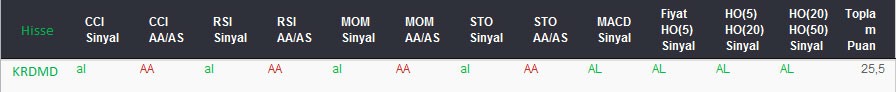 AL sinyali veren hisseler 18-08-2017