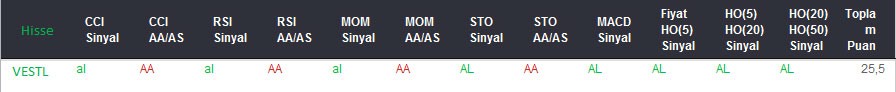 AL sinyali veren hisseler 18-08-2017