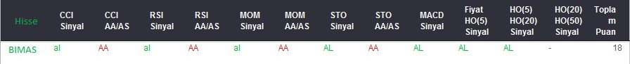 AL sinyali veren hisseler 18-08-2017
