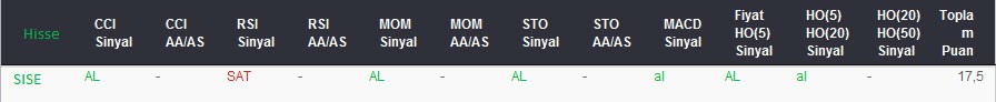 AL sinyali veren hisseler 18-08-2017