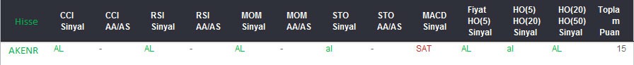 AL sinyali veren hisseler 18-08-2017